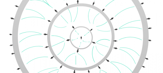 CommonEasy | Betá Groep